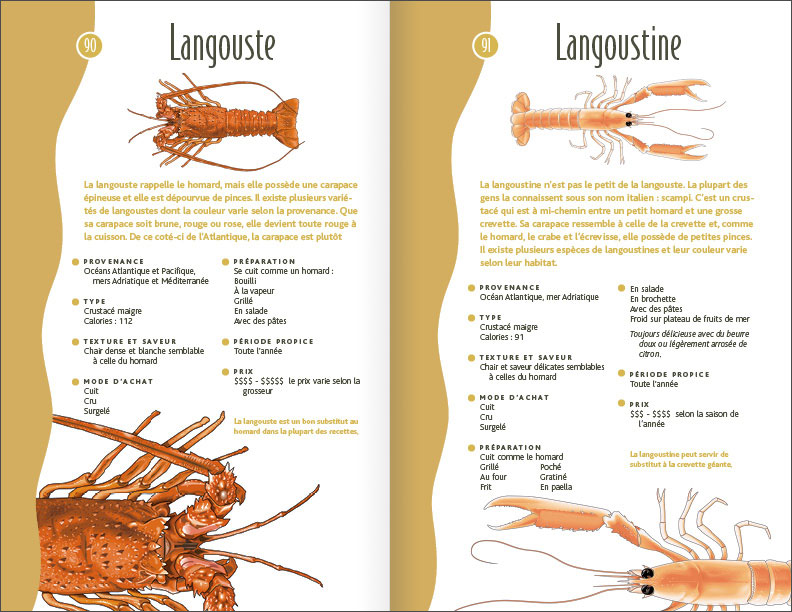 Poissons et poissonniers